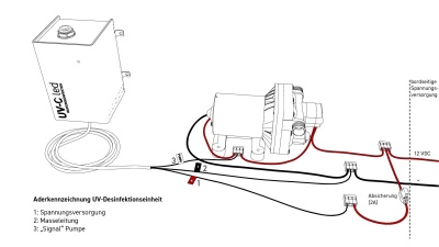 Komplettlösung Wasserhygiene mit UV-C LED und Filter