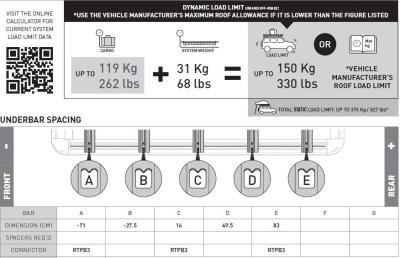 Rhino Rack Backbone Kit Toyota LC J250 Prado, Lexus GX550