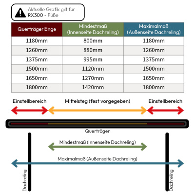 Rhino Rack Sportz Querträger, schwarz 1180 mm