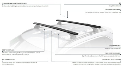 Rhino Rack Sportz Querträger, schwarz 1375 mm