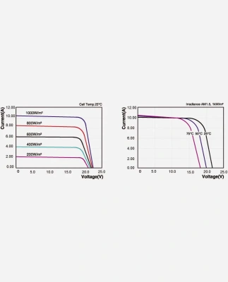 Solarmodul enjoy solar 170 Watt 12 Volt full black