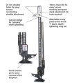 Wagenheber Hi-Lift XT 605 Xtreme 150 cm