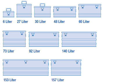 Alu - Box 48 Liter AluTec Comfort 48