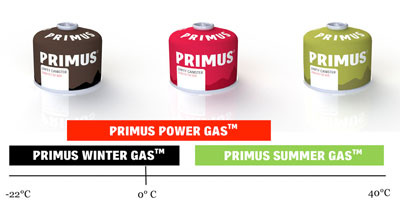 Ventil - Gaskartuschen Primus Power Gas 230 g